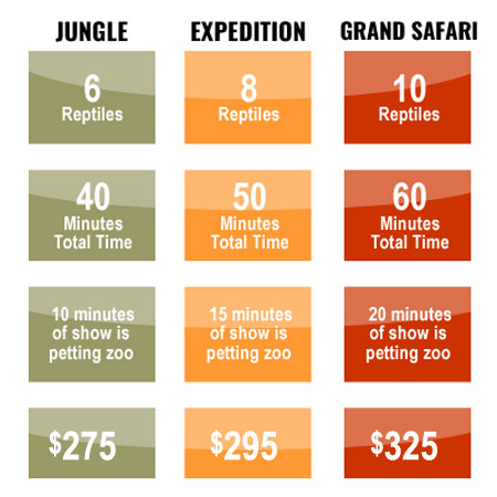 PRICES