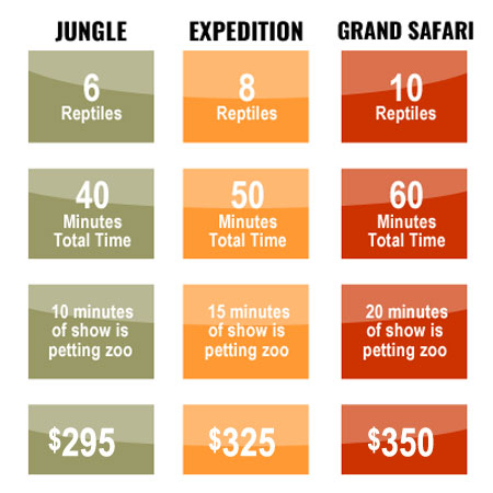 OAKLAND PRICE CHART